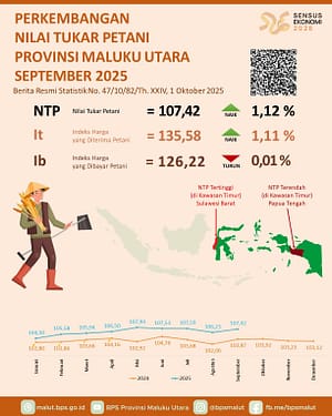 Nilai Tukar Petani Maluku Utara